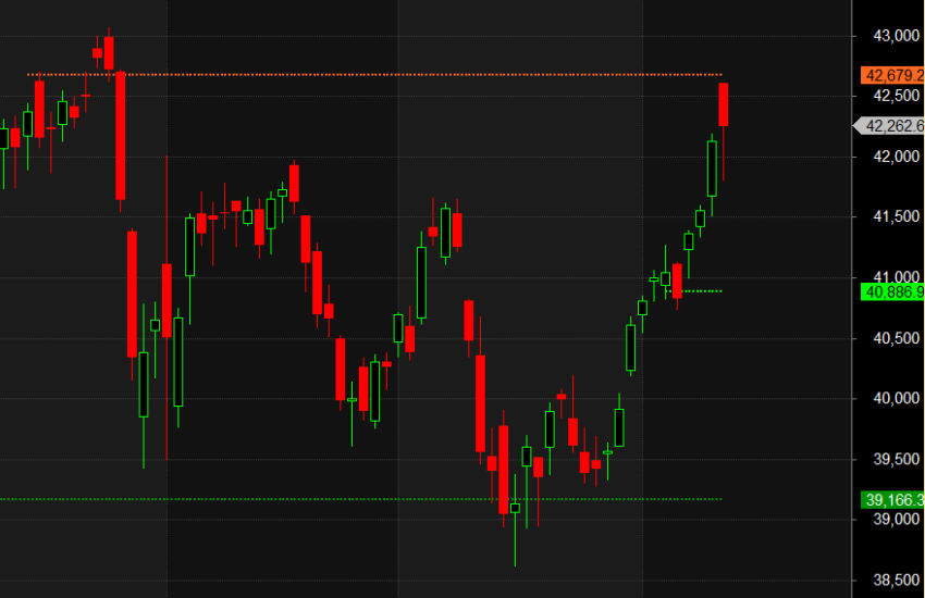 Nifty Futures Trading
